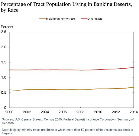 LSE_2016_banking-desert_morgan_ch2-revised_art